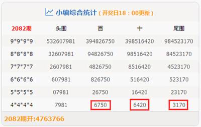 管家婆一肖一码100中，统计解答解释落实_by89.33.38