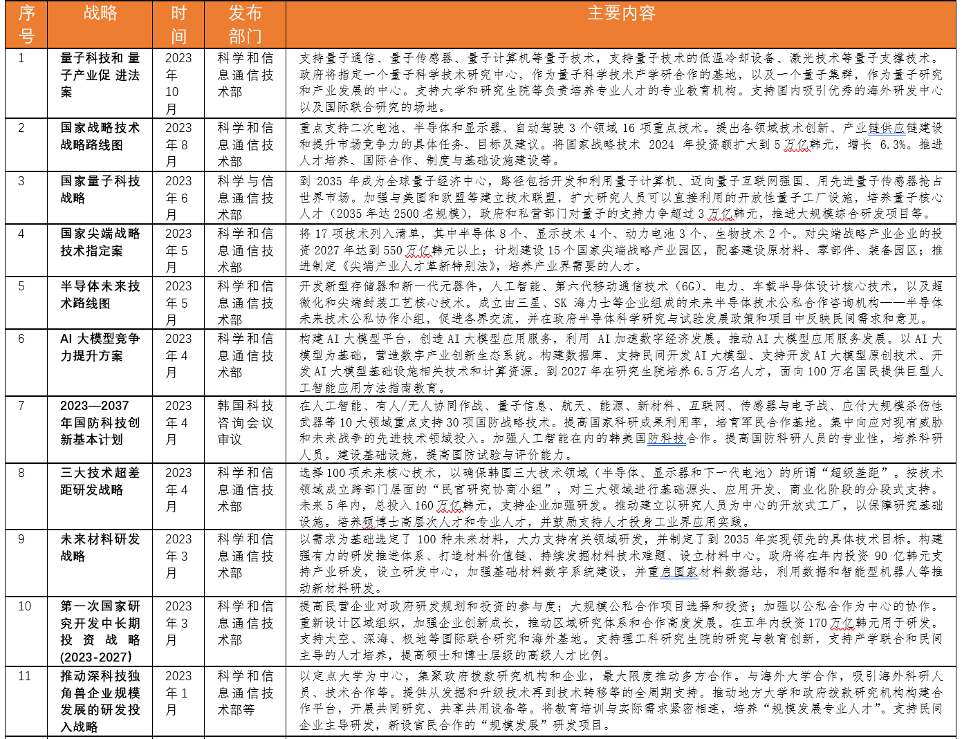 翰林院 第19页