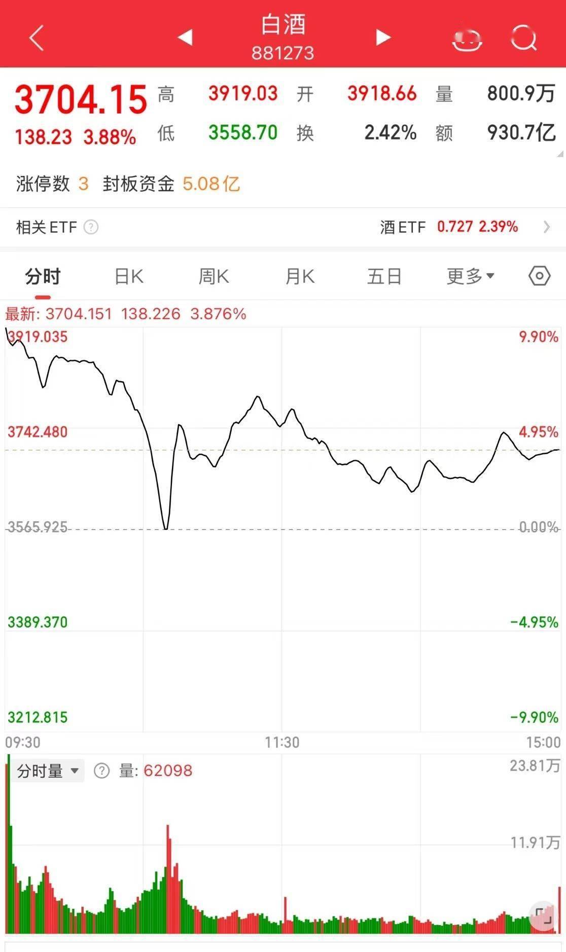 白酒股票最新消息深度解读与分析